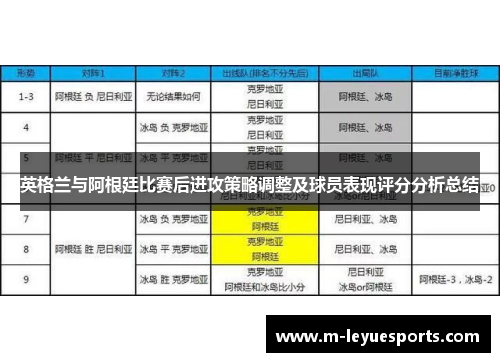 英格兰与阿根廷比赛后进攻策略调整及球员表现评分分析总结