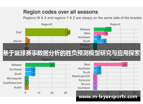 基于篮球赛事数据分析的胜负预测模型研究与应用探索
