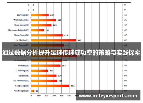 通过数据分析提升足球传球成功率的策略与实践探索