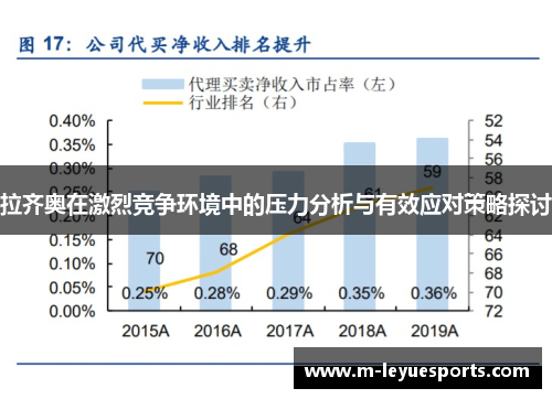 拉齐奥在激烈竞争环境中的压力分析与有效应对策略探讨