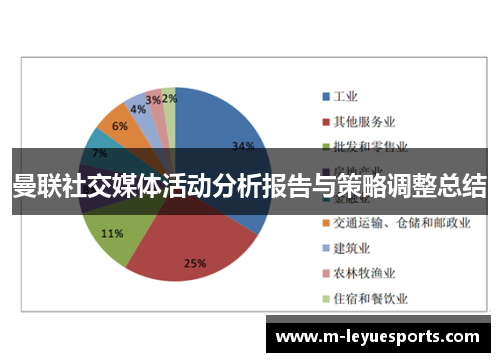 曼联社交媒体活动分析报告与策略调整总结