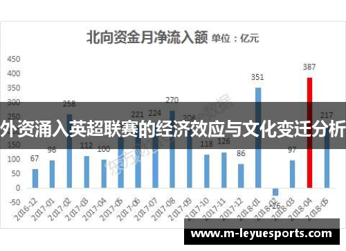 外资涌入英超联赛的经济效应与文化变迁分析