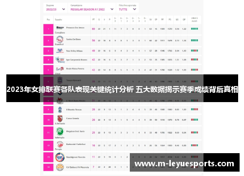 2023年女排联赛各队表现关键统计分析 五大数据揭示赛季成绩背后真相