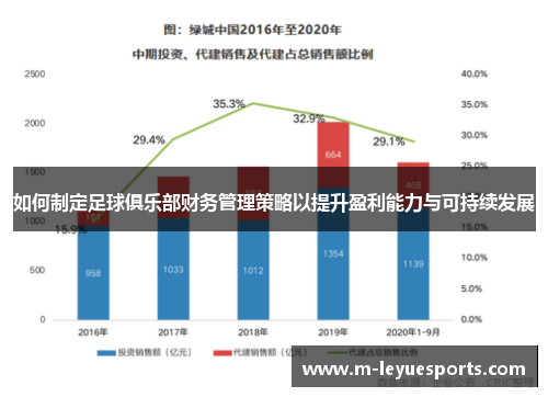 如何制定足球俱乐部财务管理策略以提升盈利能力与可持续发展