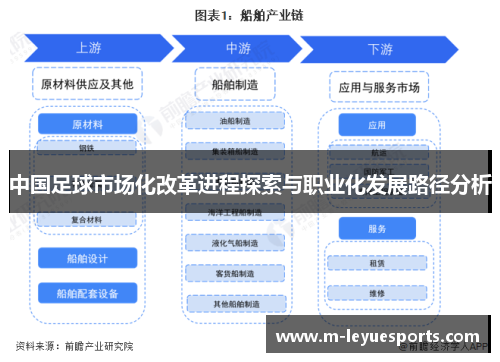 中国足球市场化改革进程探索与职业化发展路径分析