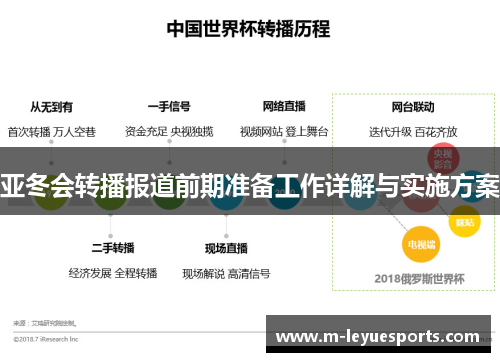 亚冬会转播报道前期准备工作详解与实施方案