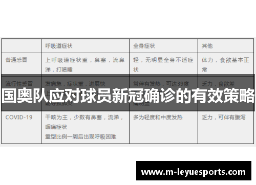 国奥队应对球员新冠确诊的有效策略