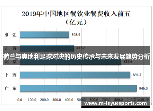 荷兰与奥地利足球对决的历史传承与未来发展趋势分析