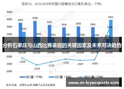 分析石家庄与山西比赛表现的关键因素及未来对决趋势