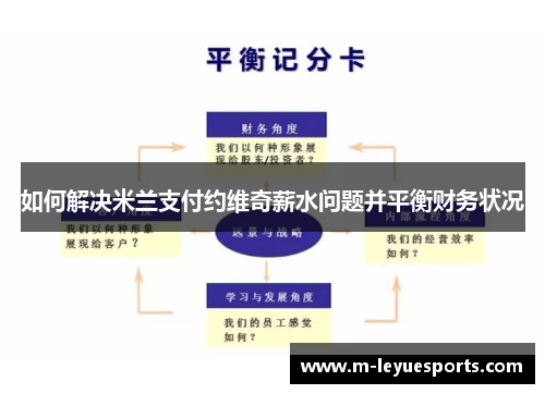 如何解决米兰支付约维奇薪水问题并平衡财务状况
