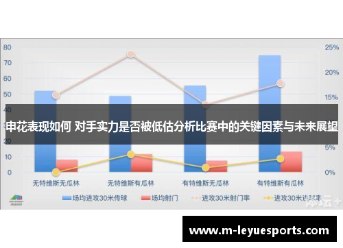 申花表现如何 对手实力是否被低估分析比赛中的关键因素与未来展望