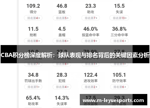 CBA积分榜深度解析：球队表现与排名背后的关键因素分析