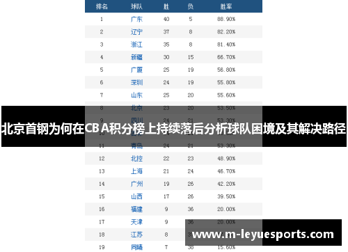 北京首钢为何在CBA积分榜上持续落后分析球队困境及其解决路径