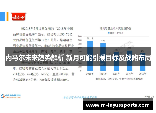 内马尔未来趋势解析 新月可能引援目标及战略布局