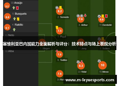 塞维利亚巴内加能力全面解析与评分：技术特点与场上表现分析